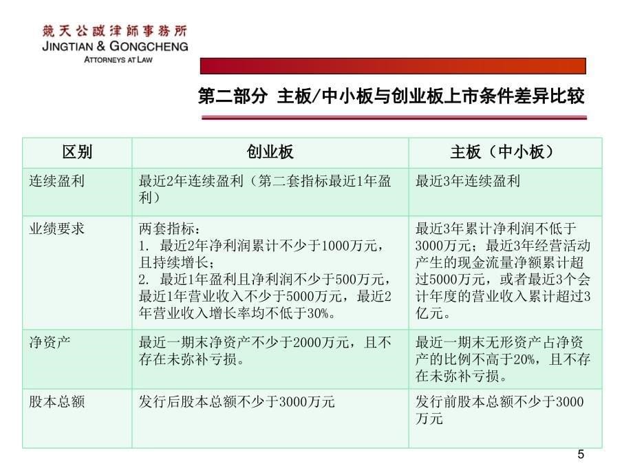 企业改制上市重点法律问题分析 竞天公诚律师事务所_第5页