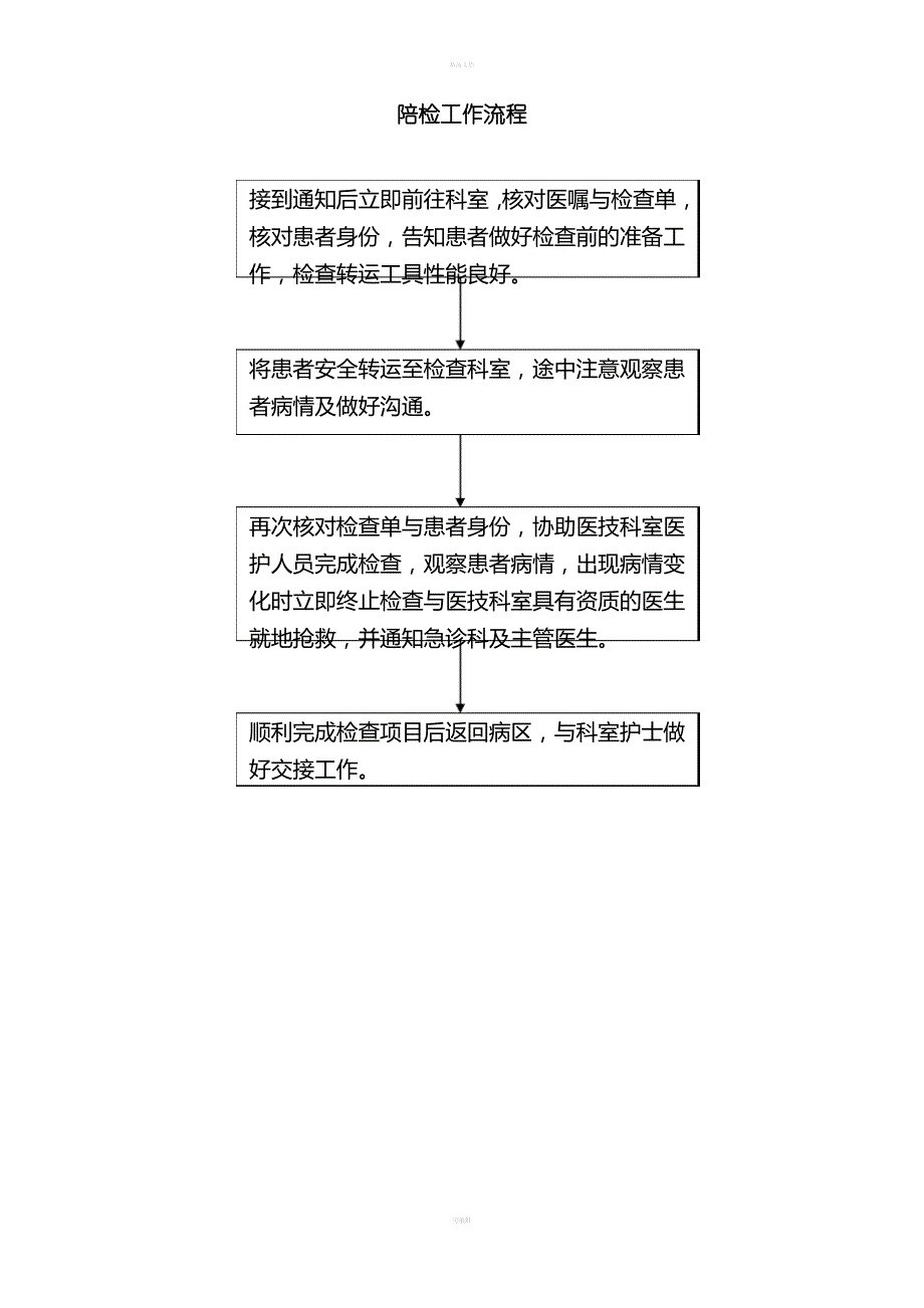 陪检制度流程_第3页