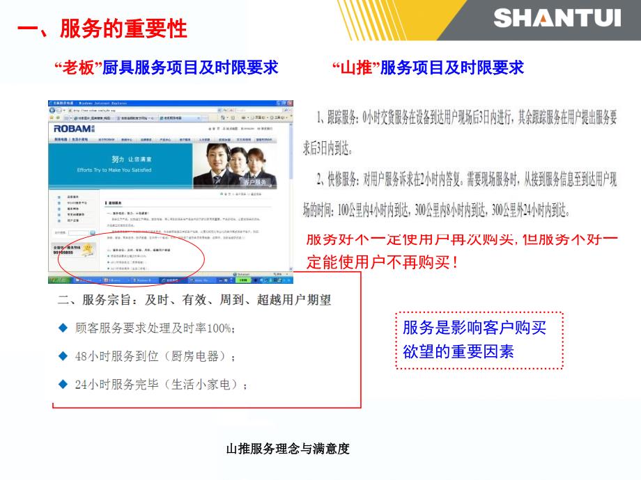 山推服务理念与满意度课件_第4页