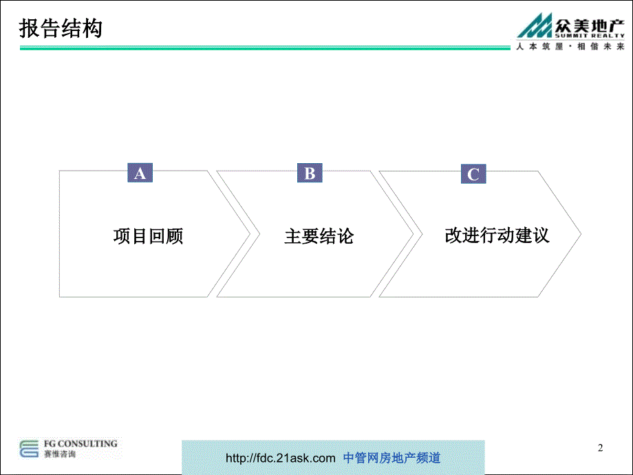 客户满意度调研分析报告_第2页