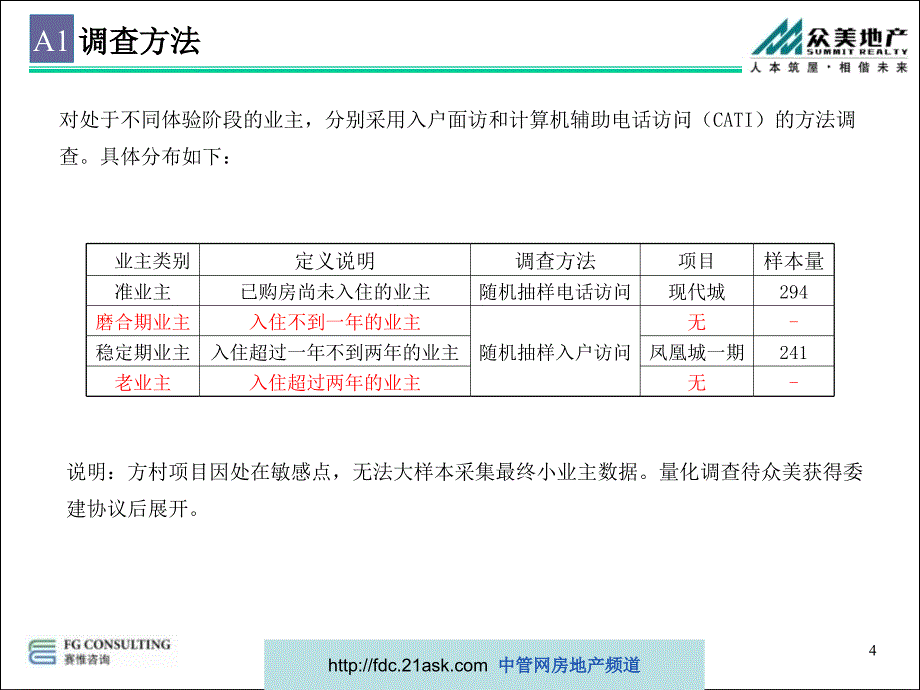 客户满意度调研分析报告_第4页