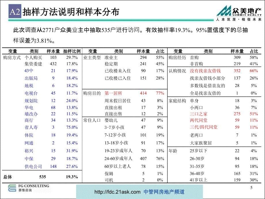 客户满意度调研分析报告_第5页