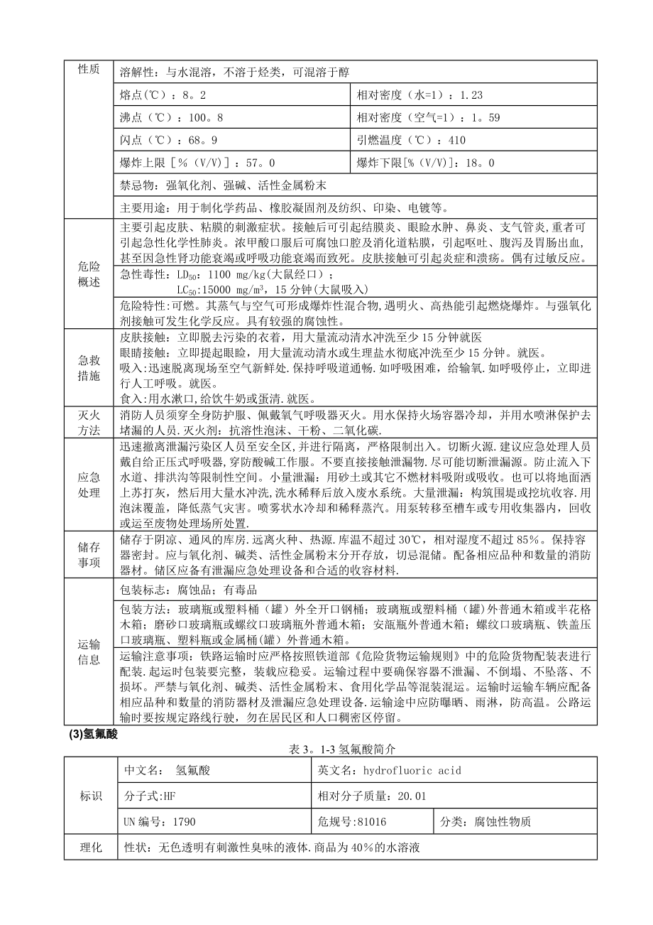 危险化学品特性表_第4页