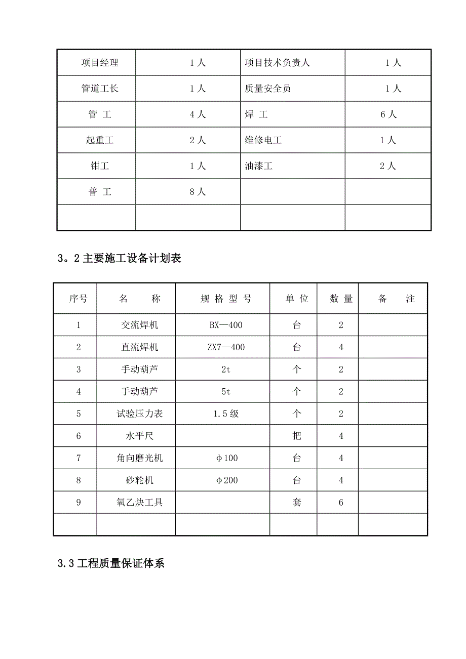 【施工方案】加油站管道安装施工方案_第4页