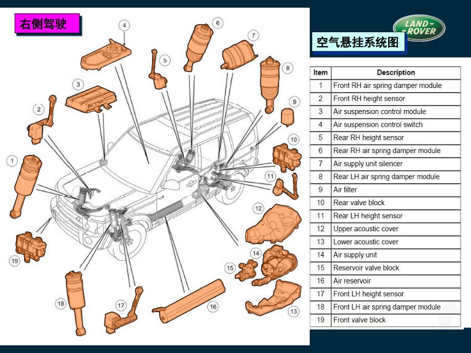 路虎空气悬挂详解概要_第2页