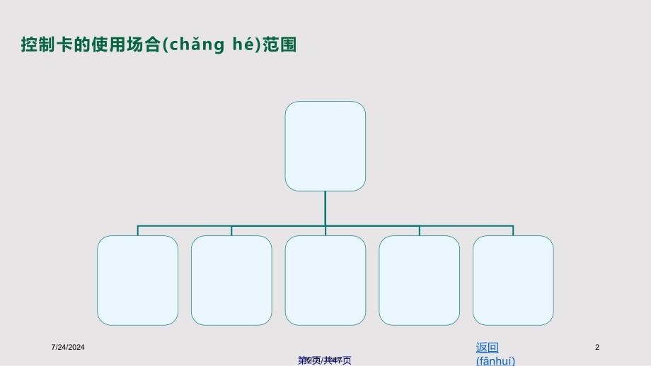 LED控制卡培训教程实用教案_第2页