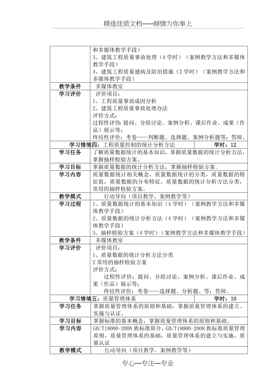 《建筑工程质量控制》课程标准_第4页