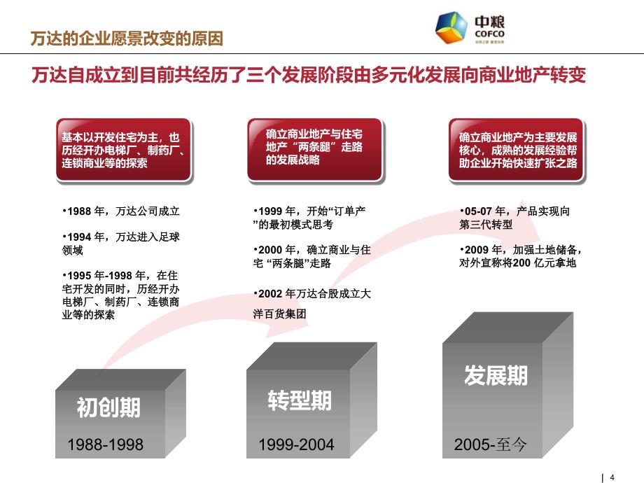 中粮-万达地产深度研究报告98P_第4页