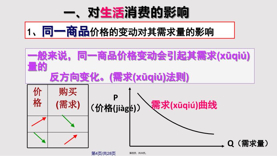 22价格变动的影响共28张实用教案_第4页