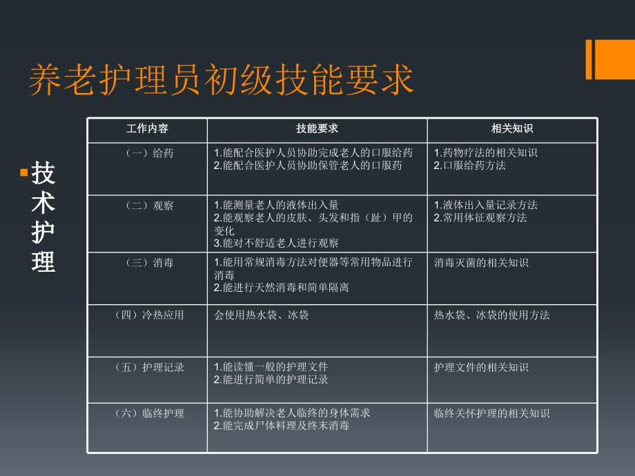 老年期生理变化及特征课件_第3页