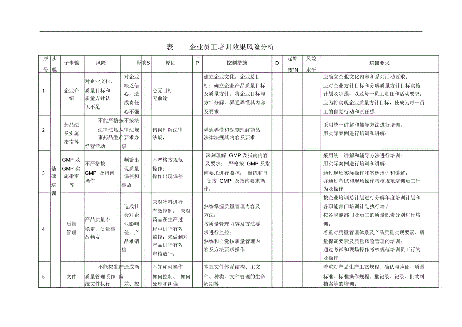 GMP培训效果风险评估_第4页