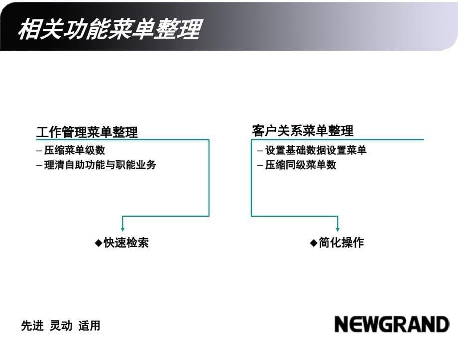 WM及HR8100新技术指导手册新中大软件公司_第5页