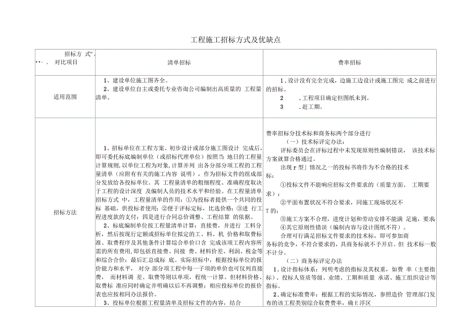 工程施工招标方式选择及优缺点_第1页