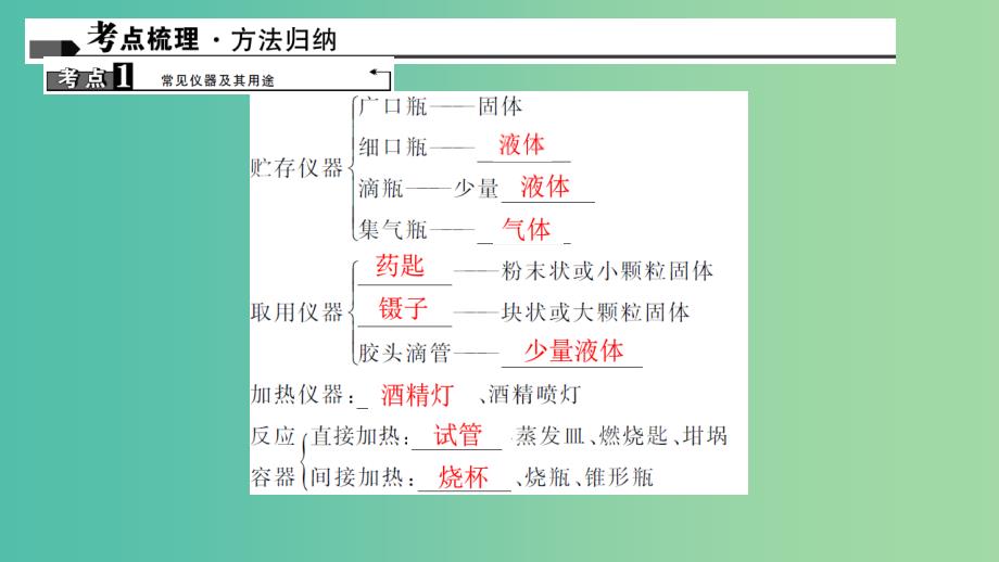 中考化学 第1篇 考点聚焦 第2讲 走进化学实验室课件.ppt_第2页