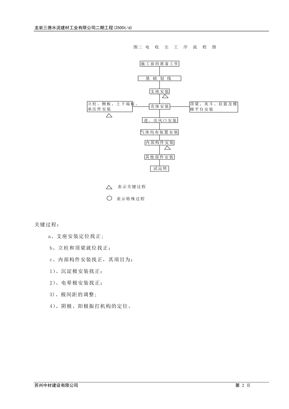 电收尘安装施工方案【建筑施工资料】.doc_第2页