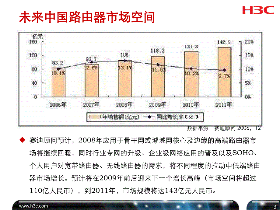 H3C全系列路由器培训ppt课件_第4页