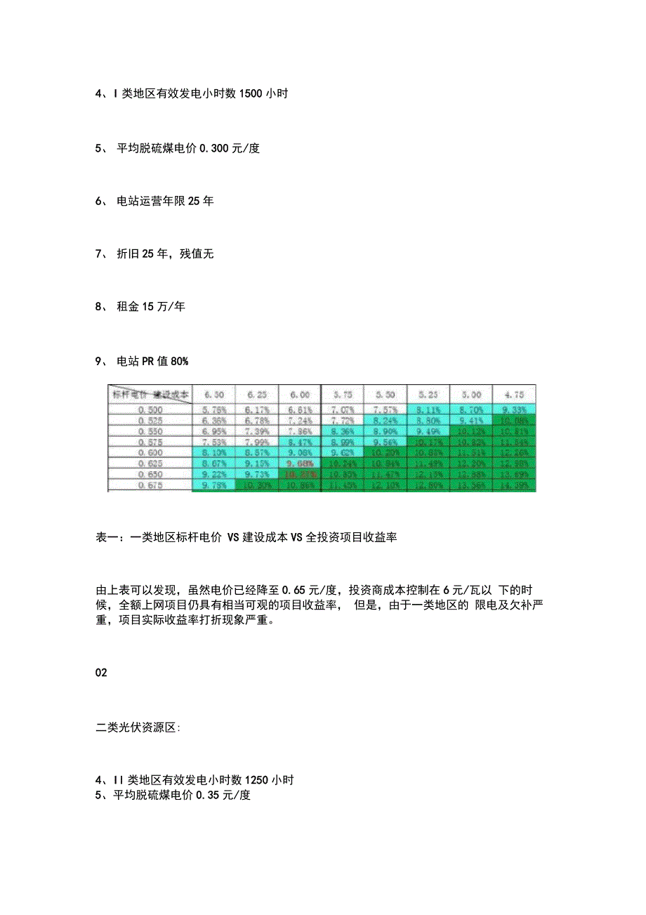 分布式光伏电站收益率分析报告_第2页