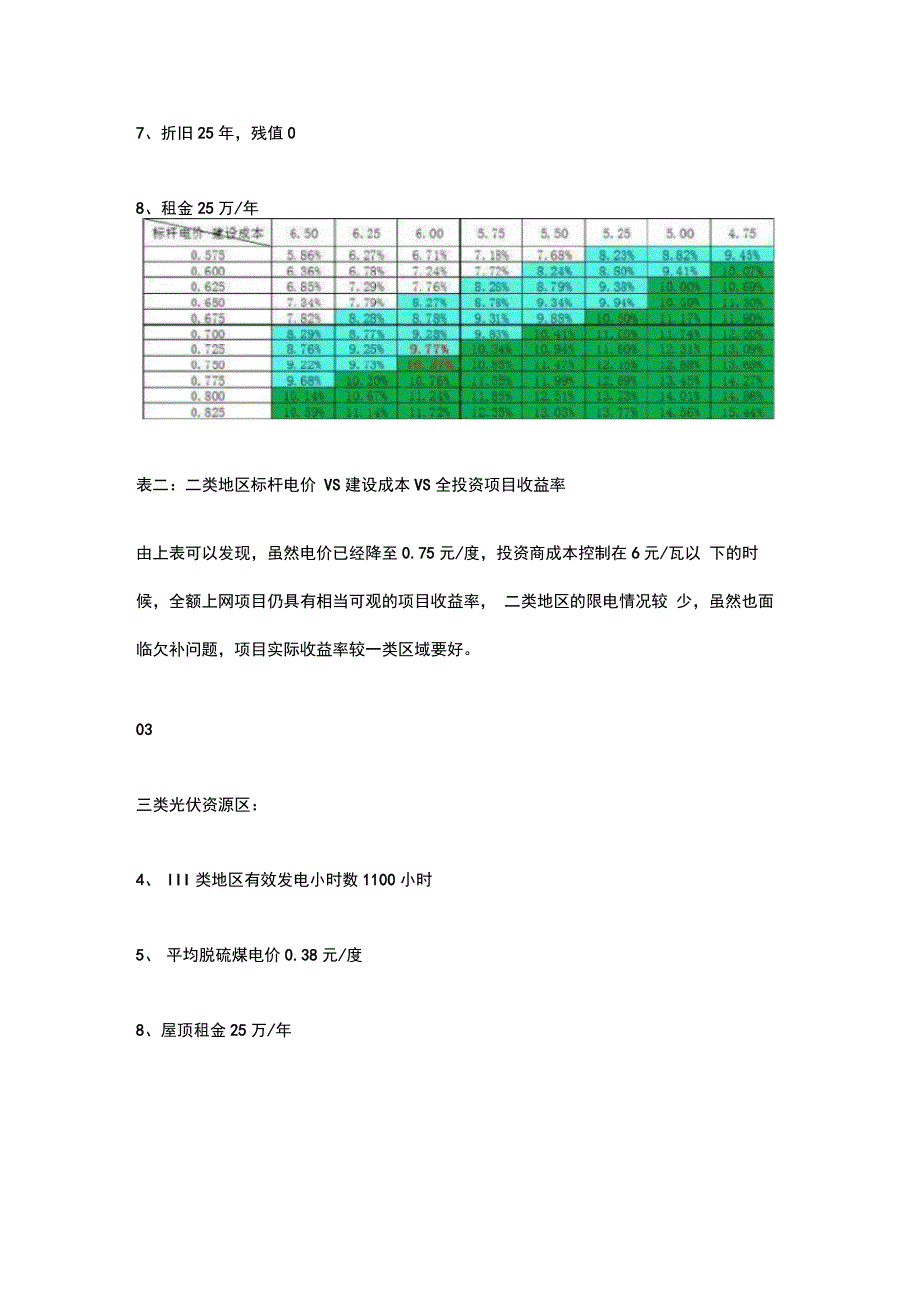 分布式光伏电站收益率分析报告_第3页