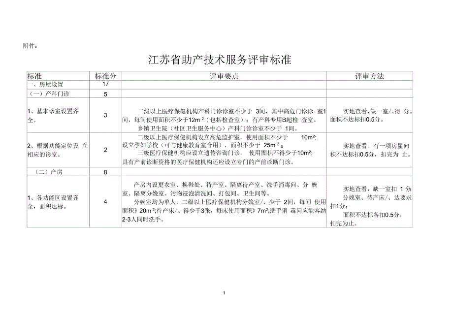 江苏省助产技术服务评审标准解析_第1页