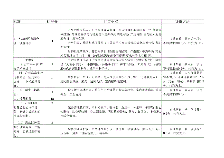 江苏省助产技术服务评审标准解析_第2页
