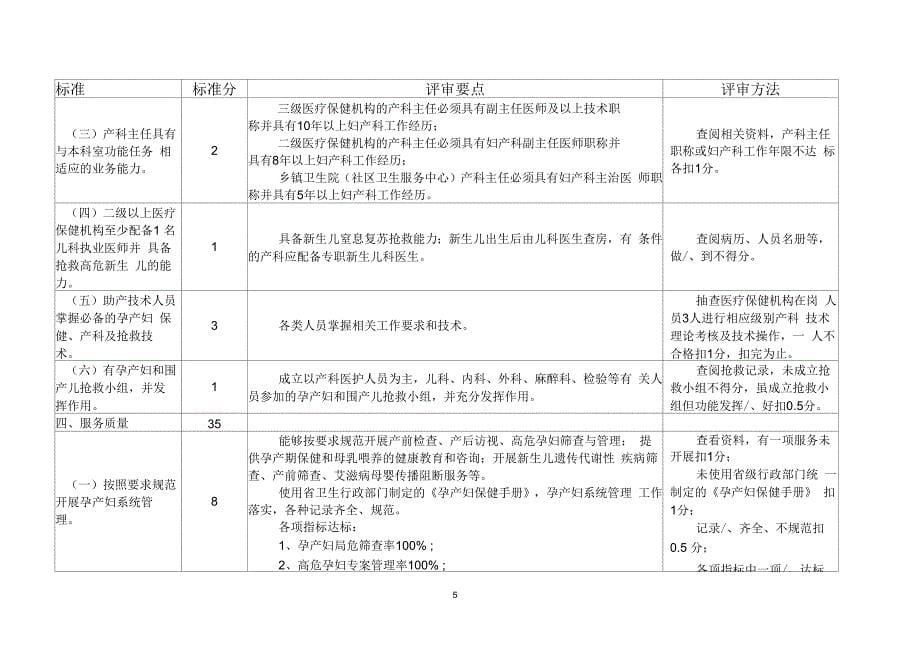 江苏省助产技术服务评审标准解析_第5页