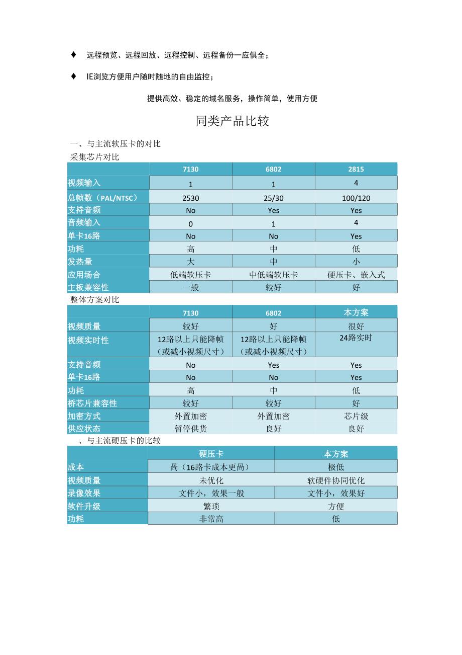 TW2815压缩卡介绍_第4页