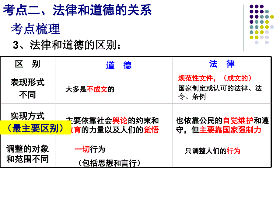 五单元与法同行十四课法就在我们身边_第3页