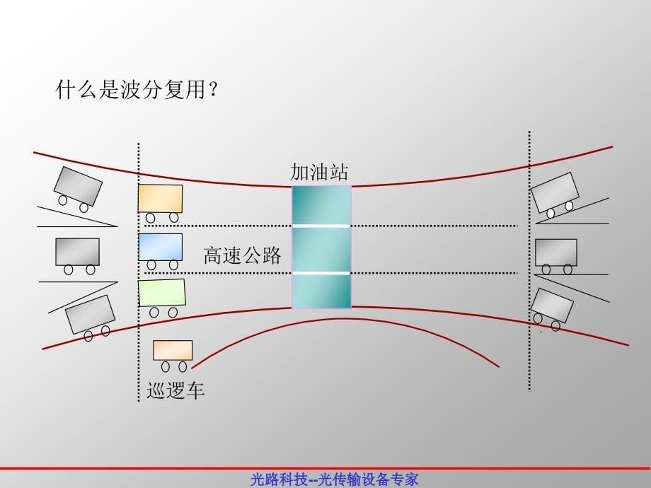 光路科技DWDM技术交流_第5页