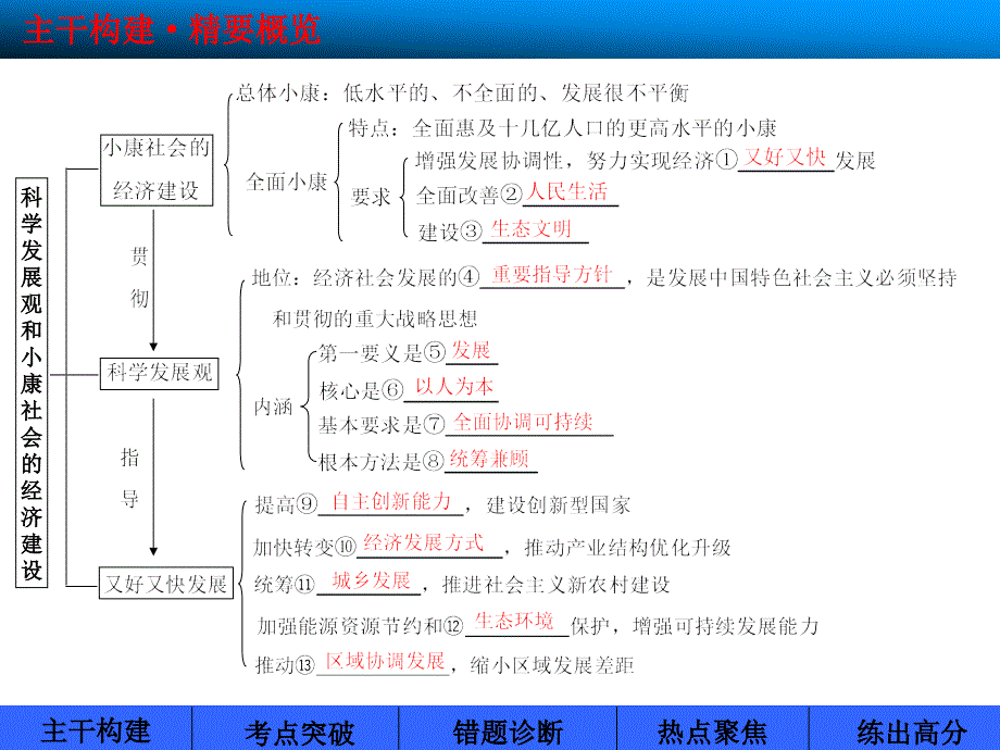 步步高高三政治大一轮复习第十课_第3页