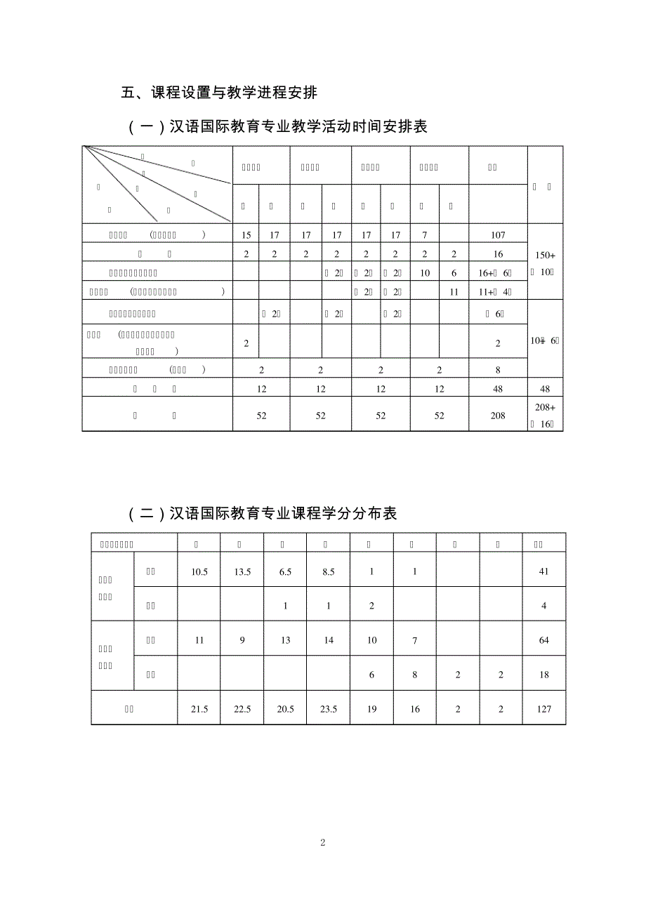 2016版汉语国际教育本科专业人才培养方案_第2页