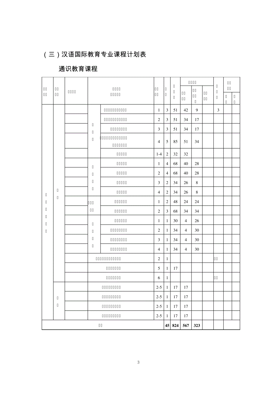 2016版汉语国际教育本科专业人才培养方案_第3页