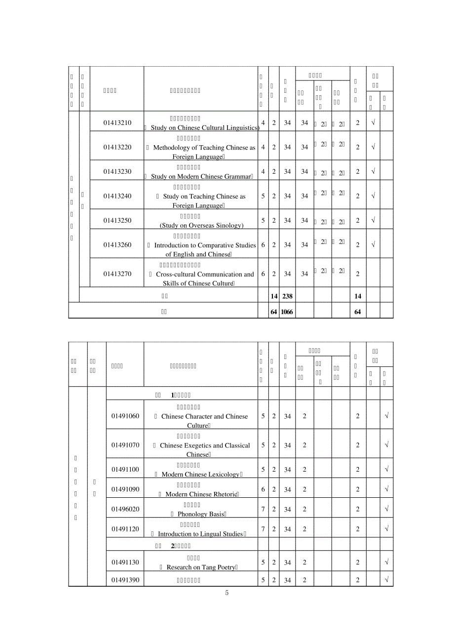 2016版汉语国际教育本科专业人才培养方案_第5页