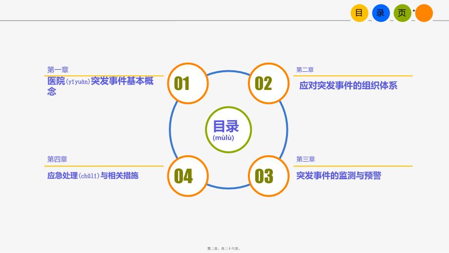 医学专题—医院突发事件应急预案33454_第2页