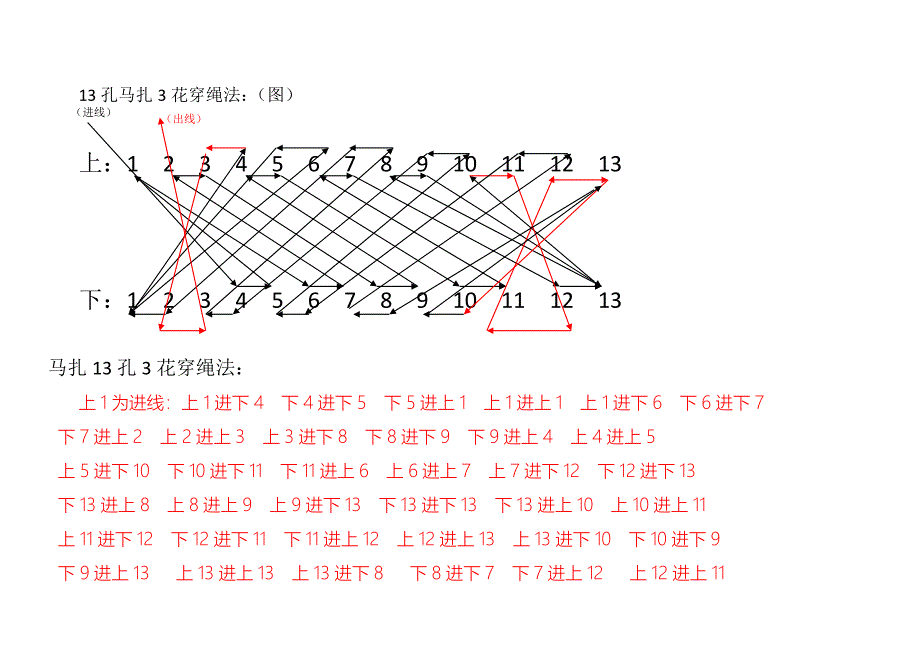 13孔马扎3花穿绳法_第1页