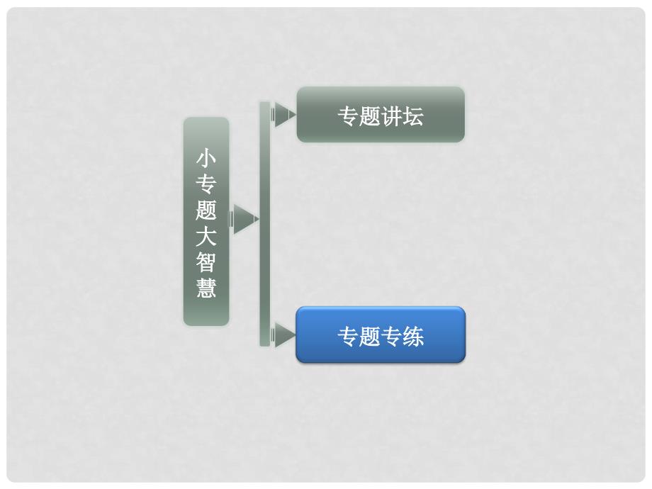 高考地理 第三单元 小专题大智慧工业区位模式图的判读方法课件 鲁教版必修2_第1页