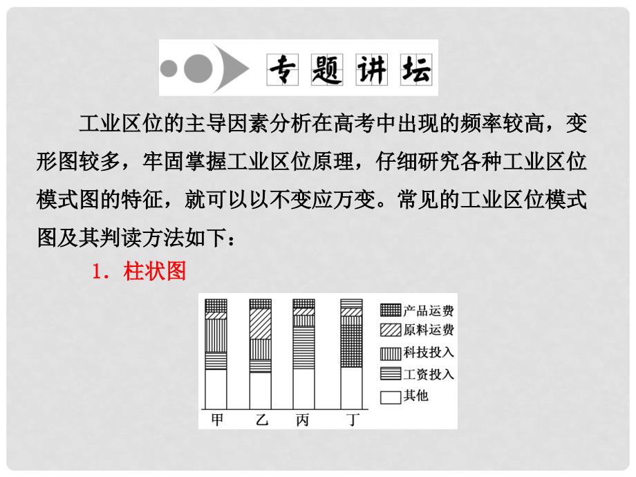 高考地理 第三单元 小专题大智慧工业区位模式图的判读方法课件 鲁教版必修2_第3页