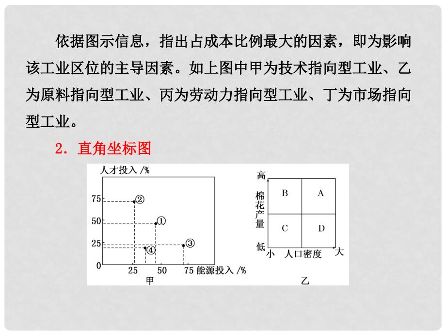 高考地理 第三单元 小专题大智慧工业区位模式图的判读方法课件 鲁教版必修2_第4页