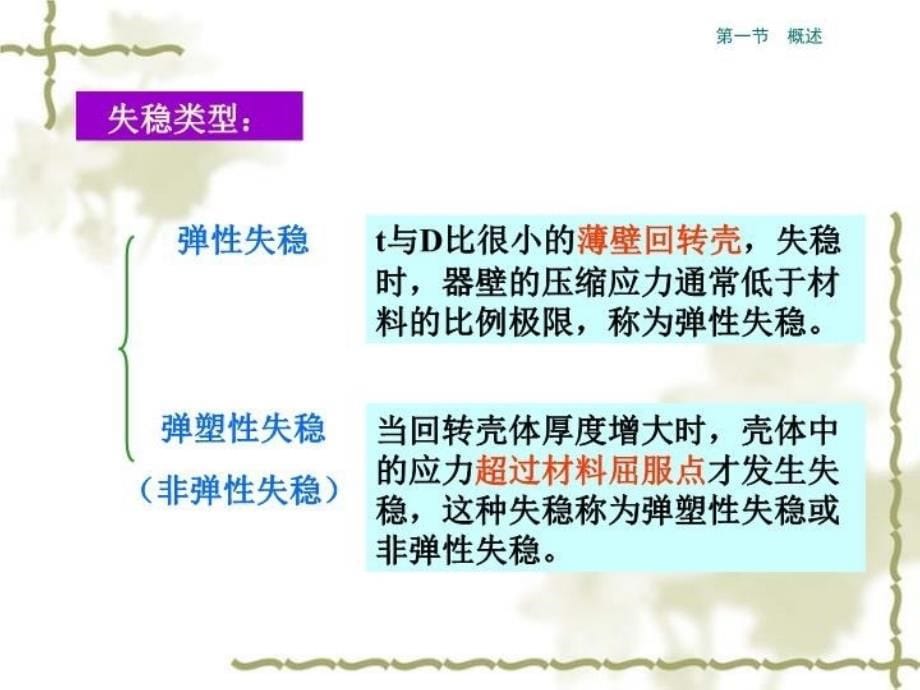 最新压力容器设计 外压薄壁圆筒的稳定性计算精品课件_第5页