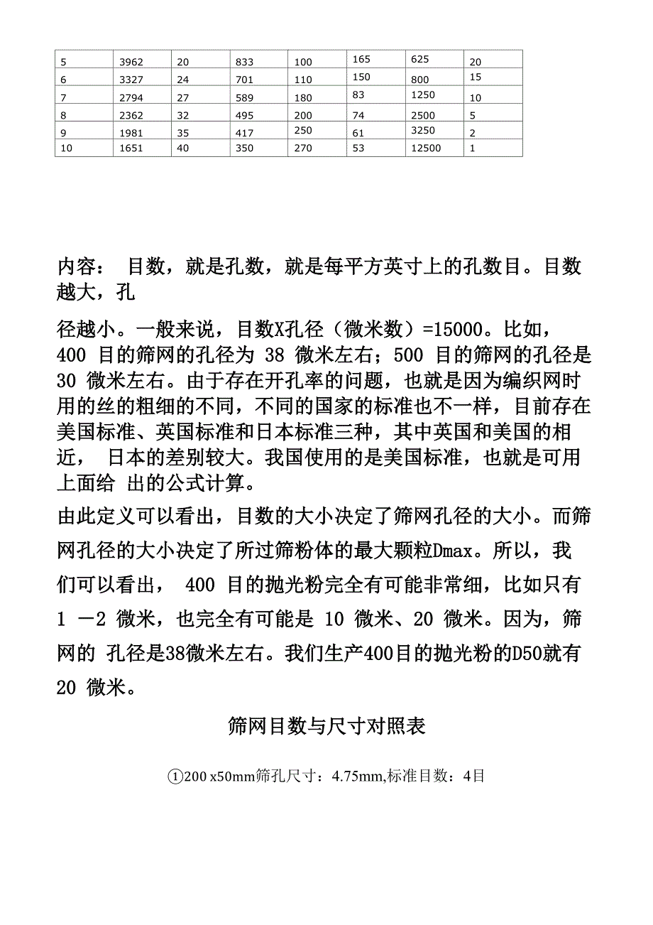 过滤器目数与孔径尺寸 对比表_第3页