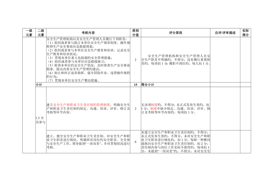 电子制造企业安全生产重点标准化评定重点标准_第5页