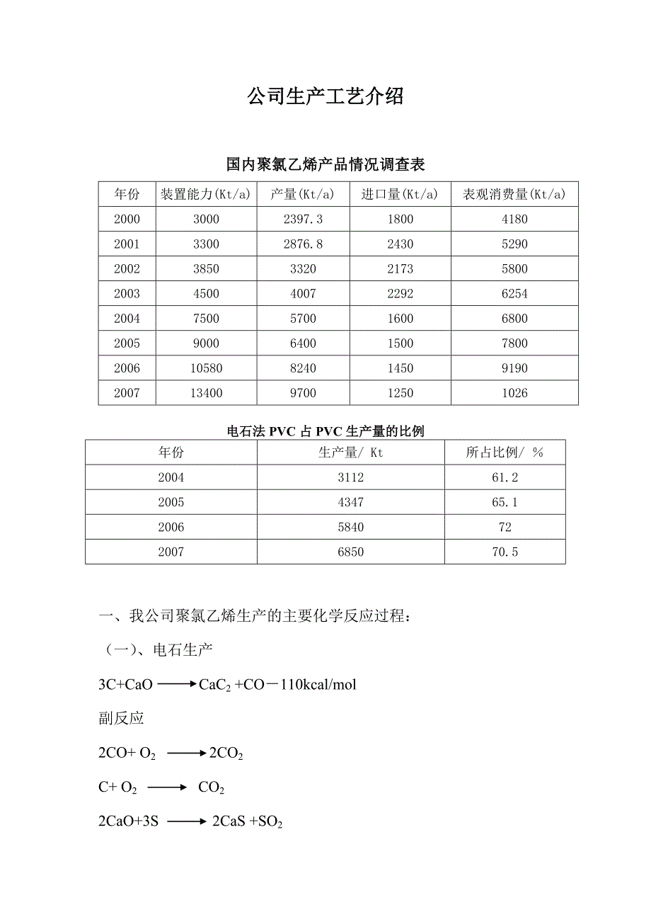 生产工艺技术_第1页