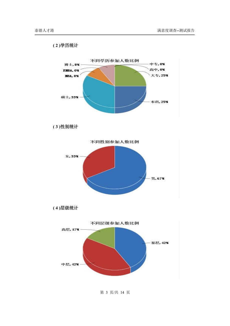 员工满意度调查样本报告_第4页