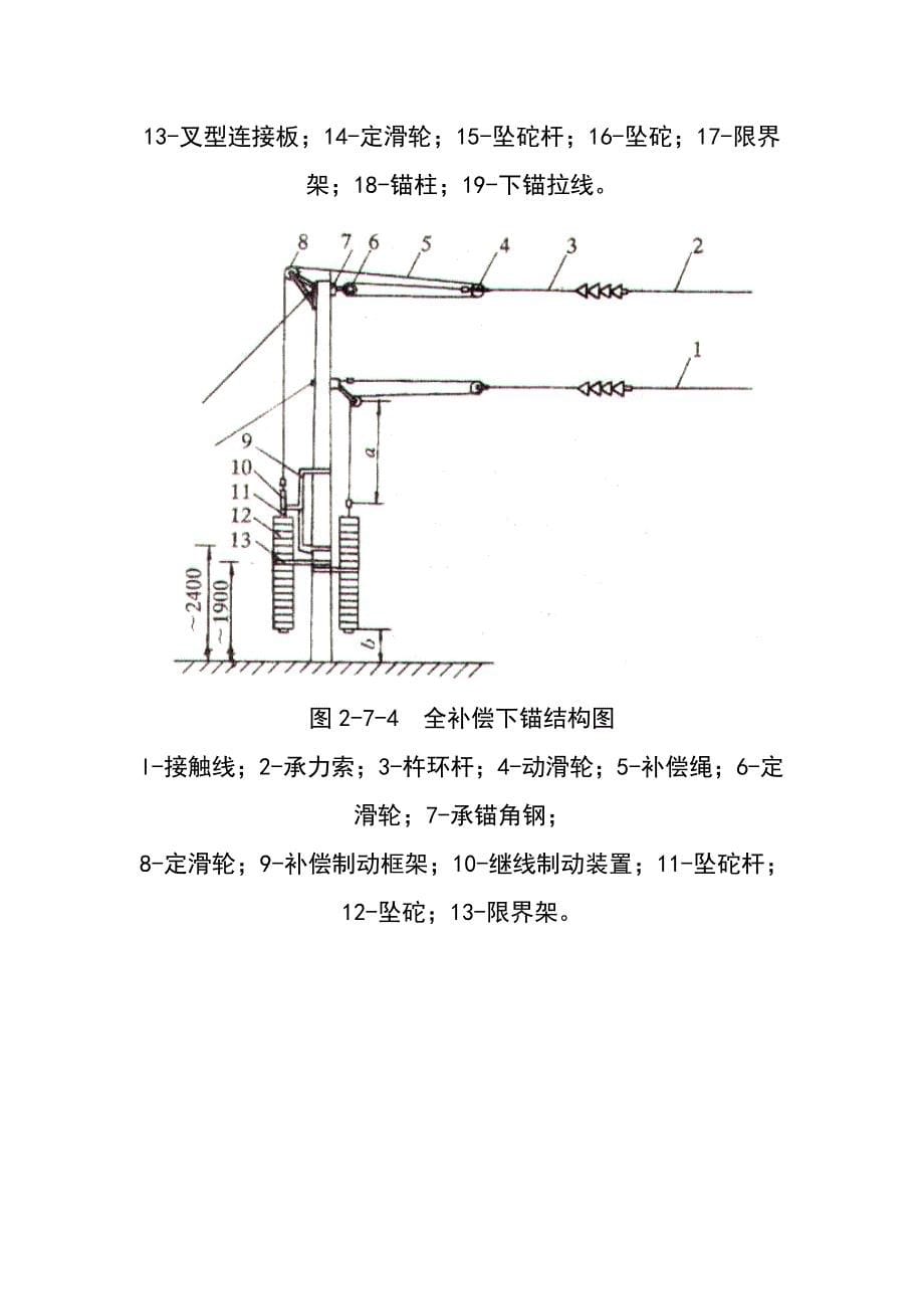 第七节接触网补偿装置解析_第5页