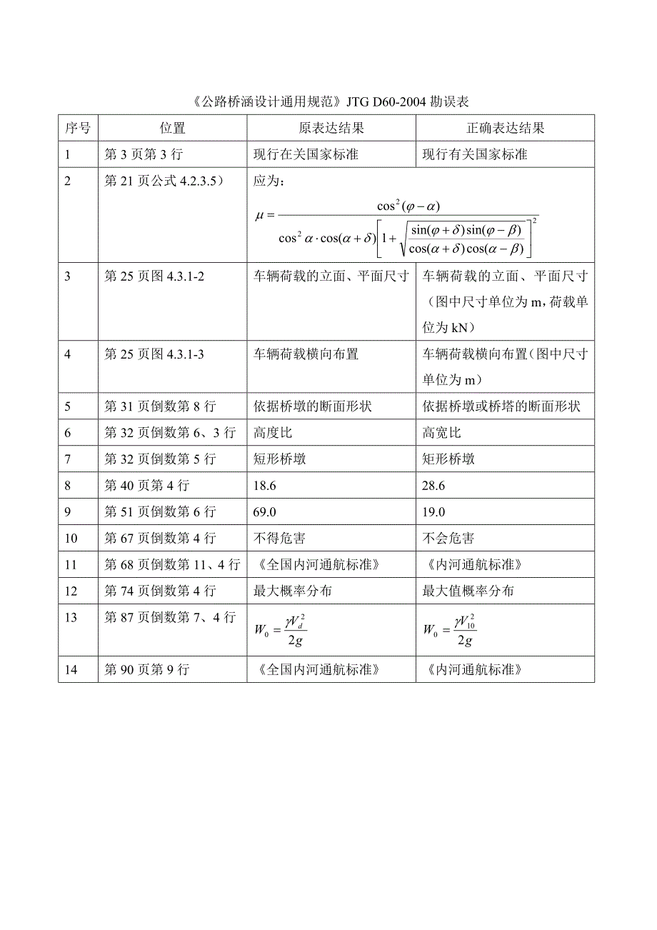 公路桥涵勘误表(新).doc_第1页