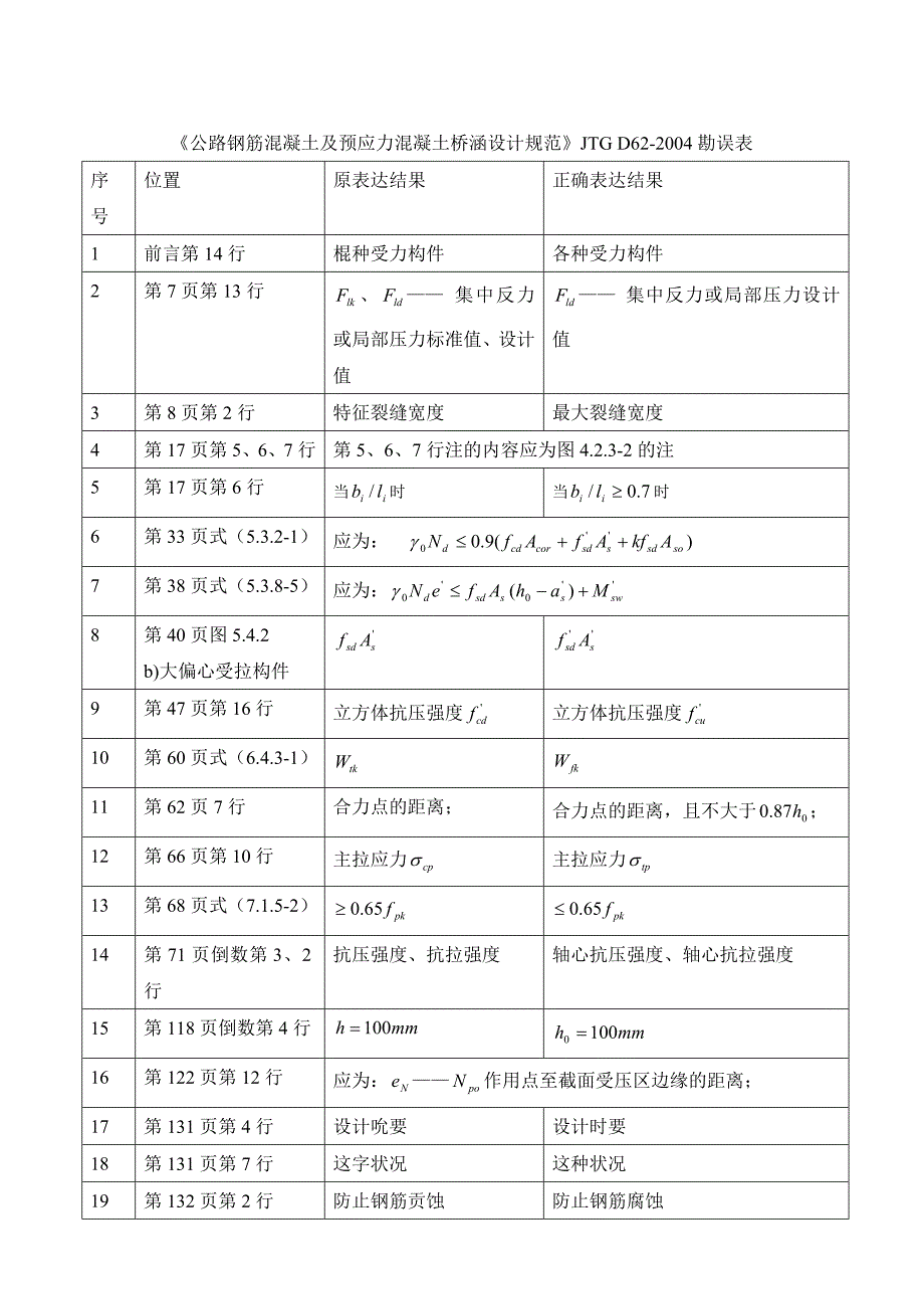 公路桥涵勘误表(新).doc_第2页