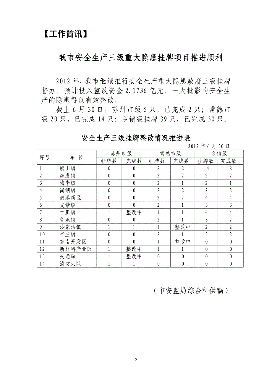 常熟市安全生产打非治违_第2页