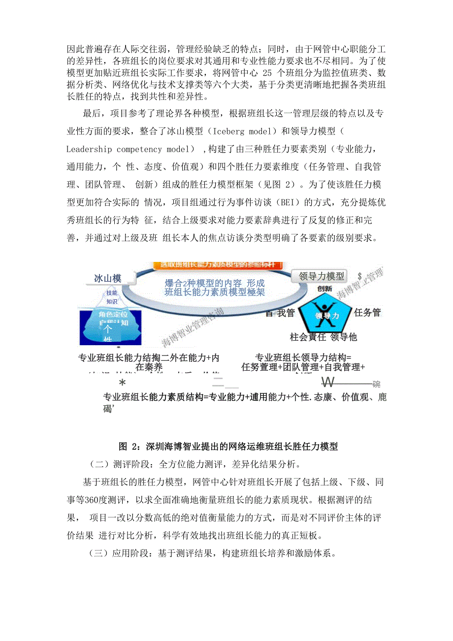 电信运营企业网络班组长胜任力模型构建与运用_第4页