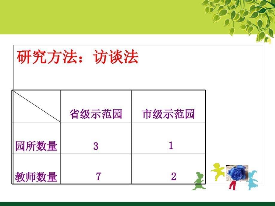 关键事件与幼儿园骨干教师专业成长母远珍长师范学院_第5页