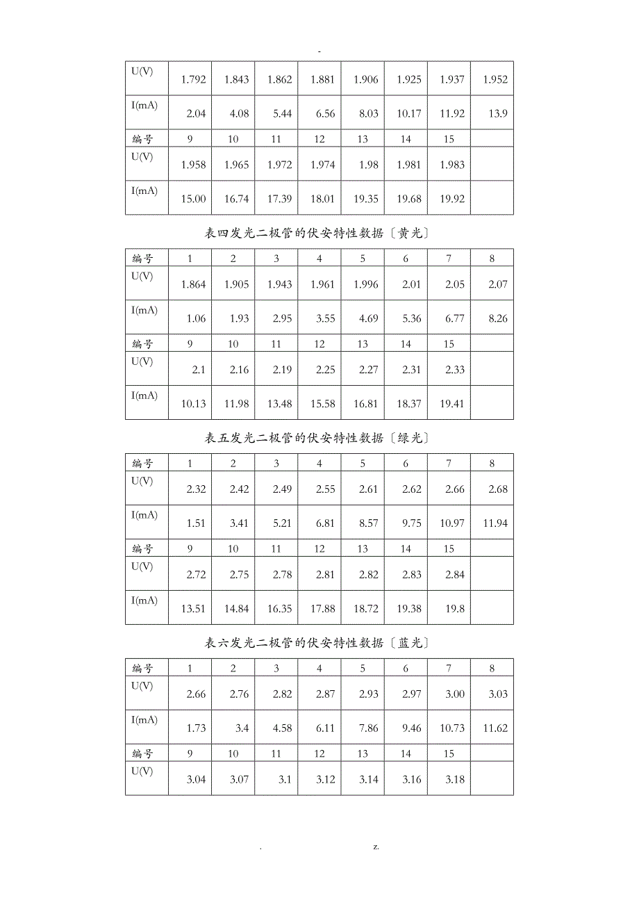 非线性元件伏安特性的测量实验报告_第4页