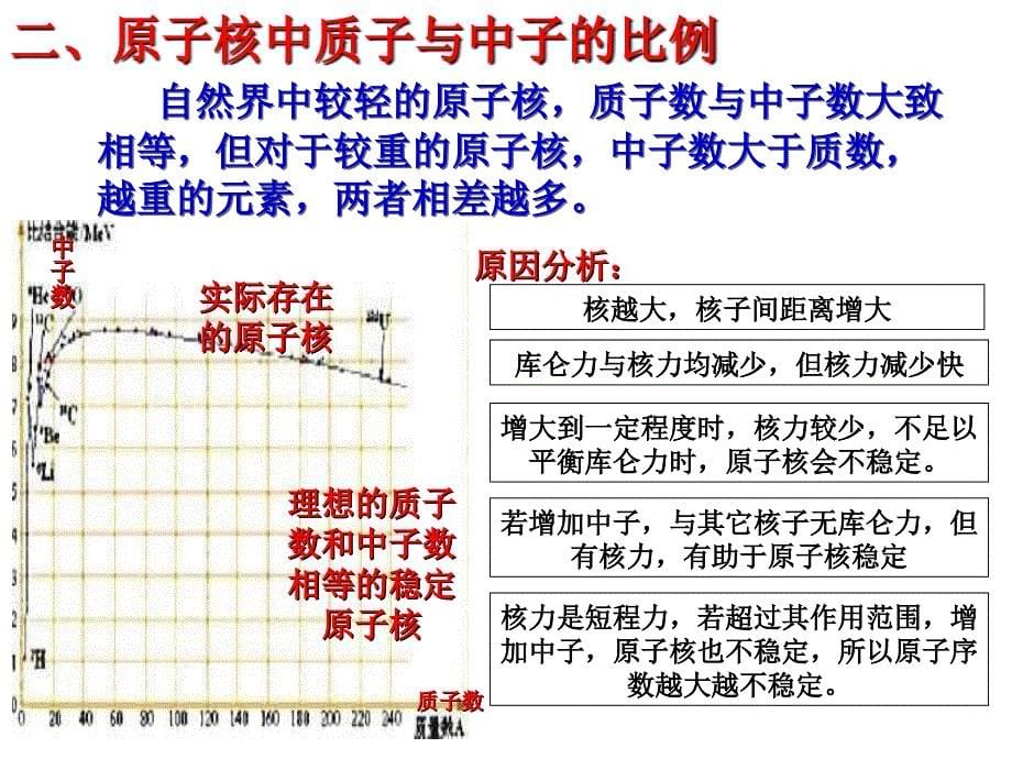 物理选修5核力与结合能1_第5页